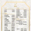 바르다, 피부