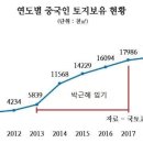 중국인들이 한국땅을 급 정복한 시기는 박근혜임기때 이미지