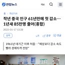 작년 중국 인구 61년만에 첫 감소…1년새 85만명 줄어(종합) 이미지