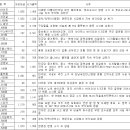 에스지미트 - 중구 제물량로 85 | 에스지미트