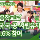 ‘처음학교로’ 전국 국・공・사립유치원 99.6% 참여 이미지