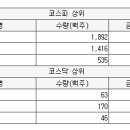 와이디팜 이미지