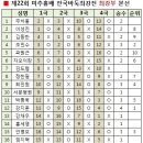 김종화치과의원 이미지