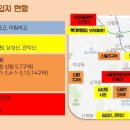 뉴타운 이미지