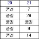 피로 회복 신체 밸런스 균형을 잡아주는 메이저리그 선수가 선호하는 파워발란스 할인판매~!! 이미지