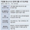 닥터스와니예 | 1주차 캐치테이블 분석