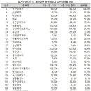 삼일양행 이미지