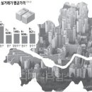 부동산 폭락기에도 강남·용산 집값 올랐다… 양극화 되레 심화 이미지