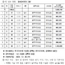 공공용 89 이미지