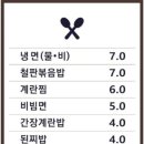 제주육돈가 이미지