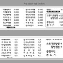 스튜디오마고 이미지