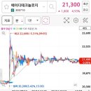 디와이테크놀러지