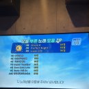 락스타코인노래연습장 이미지