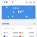 [생활] 모바일 온누리 상품권 사용 후기