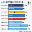 22대 포함 과거 총선 의석수 변화 이미지