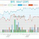 부평한국정형외과의원 이미지
