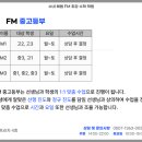 최강해법수학학원 - 화성시 동탄산척로1길 35 | 최강해법수학학원