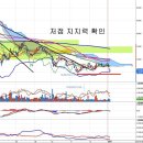 LG전자(066570) - 주가약세 원인분석 이미지
