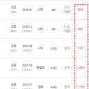 안중자동차매매상사 이미지