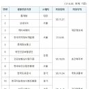 케이씨에이 이미지