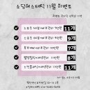 소담상품권