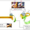삼목에스폼㈜ 이미지