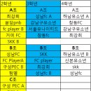 제2회 비트윈컵 유소년 축구대회 (엘리트) 이미지