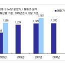 우수학군, 저렴한가격으로 눈길끄는 봉천동4-1구역 재개발 이미지