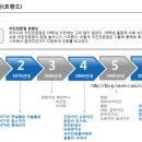 2010전기구이 이미지