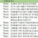 행문결혼상담소 이미지