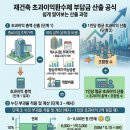 분당 매화마을 주공 4단지 재건축 설명회 개최, 분당 2차 특별정비구역' 주민 제안 준비
