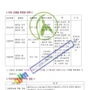 피부관리사자격증 시험 시 응용_피부유형별 화장품(신)_피부관리사 국가자격증 실기동영상(이화피부미용학원) 이미지