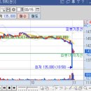 (주)컴투스홀딩스 이미지