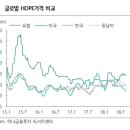 9/21일 금요일 HDPE-고밀도 폴리에틸렌가격 이미지
