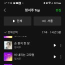 음원,유튜브 아침 루틴 이미지