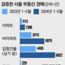 이례로-6 이미지