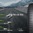 한국타이어미추홀 네이버블로그