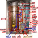 가스보일러 구조 및 고장 진단 점검 방법 이미지