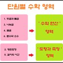 창의수학(초등1학년) 이미지