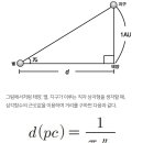 연주시차-별까지의 거리 관계에서 질문이 있습니다. 이미지