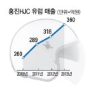 홍진살롱
