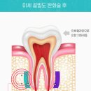 더뉴치과의원 이미지