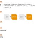 릭실코리아유한회사
