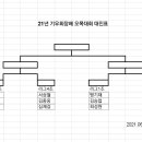 2021.기우회장 배 바둑.오목대회. 이미지