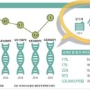 (주)바이오메디 이미지