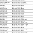 규암공인중개사 이미지