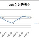 엘에스소프트(주) 이미지