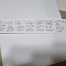 앗싸PC | 2025 네일 실기 전주시험장 후기 (미용사네일 필기+실기 원패스 합격 팁)