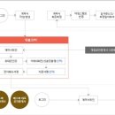 온나라부동산중개 이미지