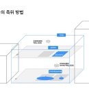 경도정보통신 이미지